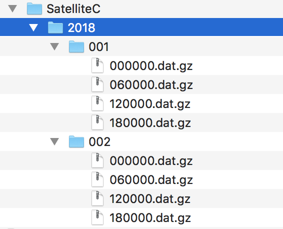 screen shot of dataset directory structure