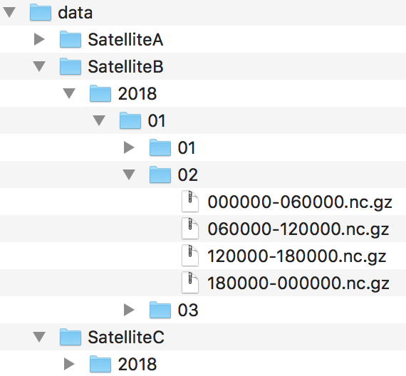 screen shot of dataset directory structure