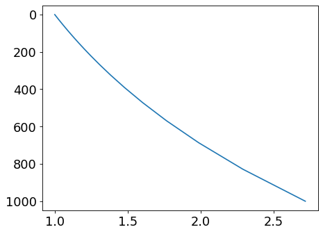 ../_images/typhon-plots-HectoPascalFormatter-1.png