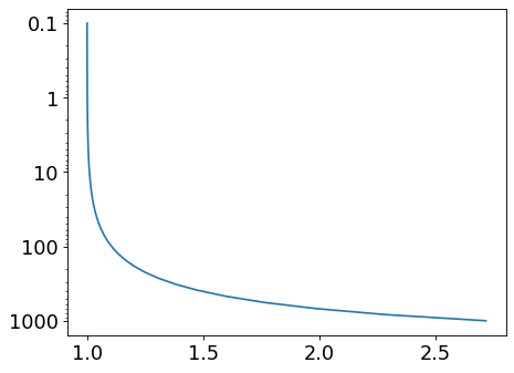 ../_images/typhon-plots-HectoPascalLogFormatter-1.png