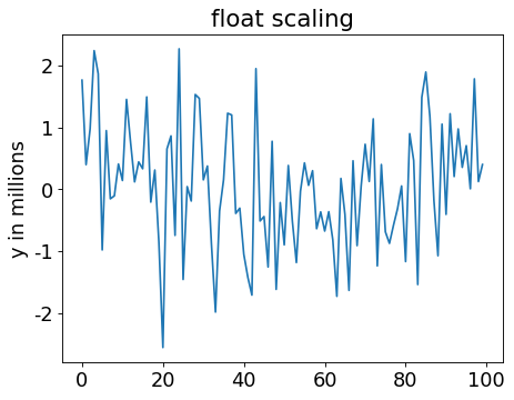 ../_images/typhon-plots-ScalingFormatter-1_01.png