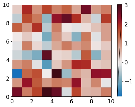 ../_images/typhon-plots-center_colorbar-1.png