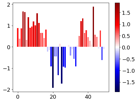 ../_images/typhon-plots-colored_bars-1_01.png