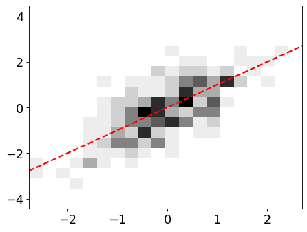 ../_images/typhon-plots-heatmap-1.png