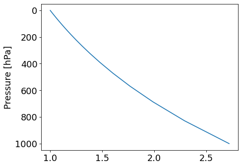 ../_images/typhon-plots-profile_p-1.png