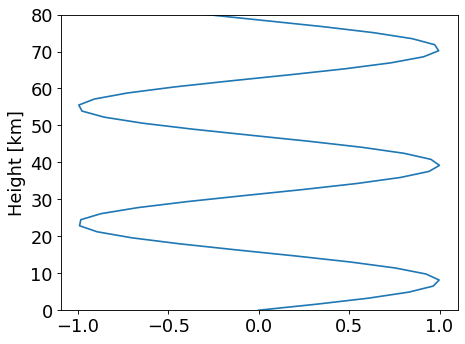 ../_images/typhon-plots-profile_z-1.png