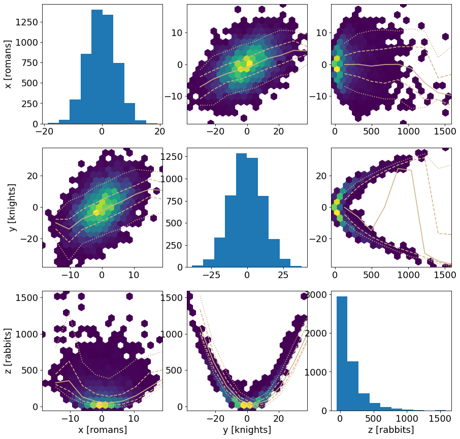 ../_images/typhon-plots-scatter_density_plot_matrix-1.png