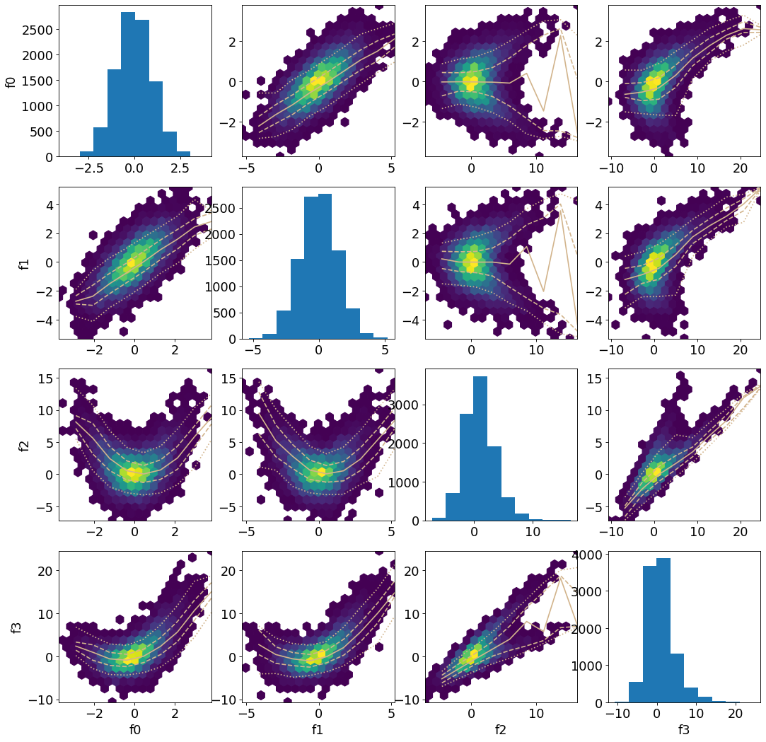 ../_images/typhon-plots-scatter_density_plot_matrix-2.png