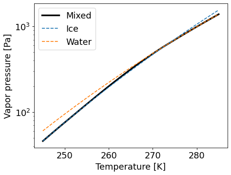 ../_images/typhon-physics-e_eq_mixed_mk-1.png