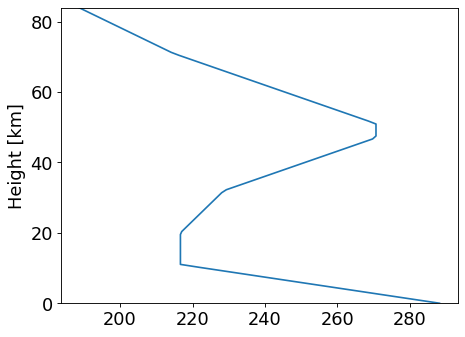 ../_images/typhon-physics-standard_atmosphere-1_00.png