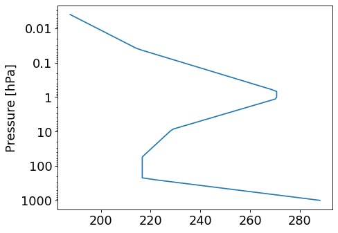 ../_images/typhon-physics-standard_atmosphere-1_01.png