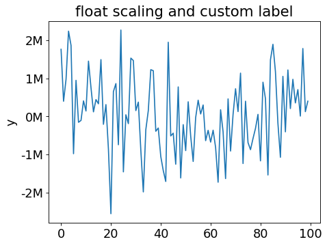 ../_images/typhon-plots-ScalingFormatter-1_02.png