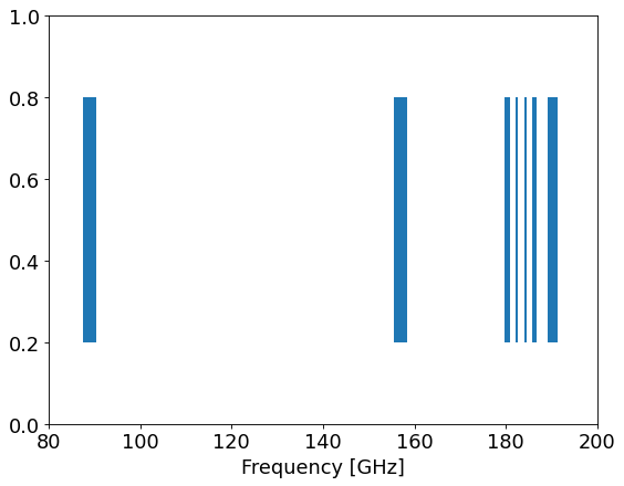 ../_images/typhon-plots-channels-1.png