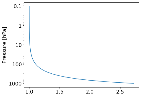 ../_images/typhon-plots-profile_p_log-1.png